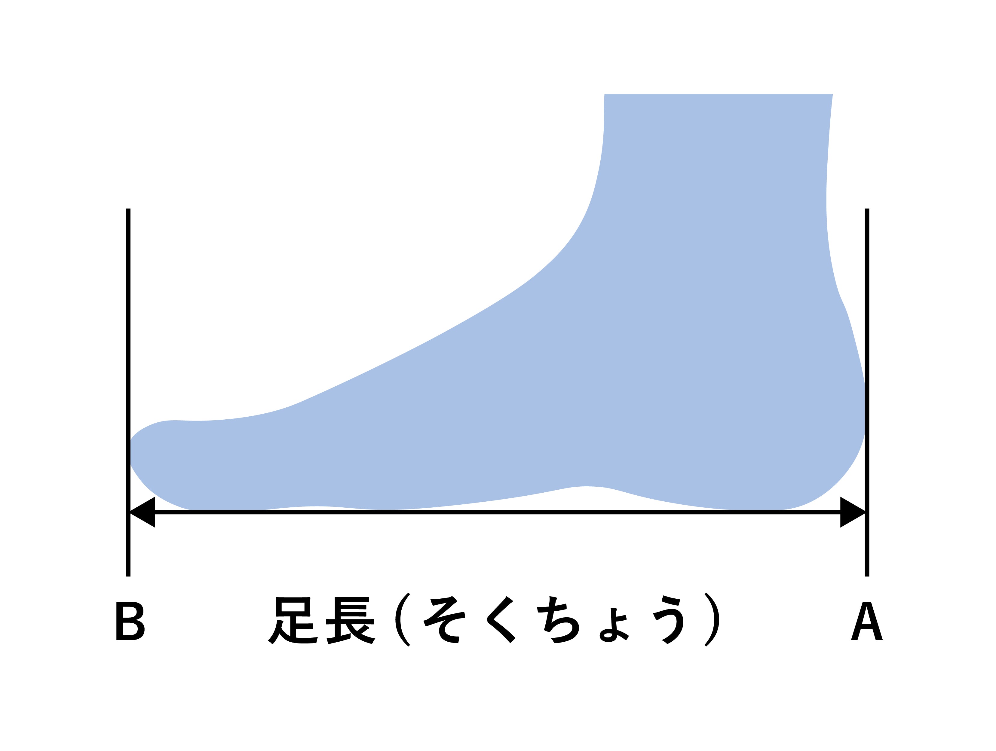 手順2