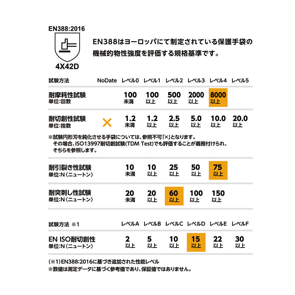 まもるくんCR#990の強度規格表